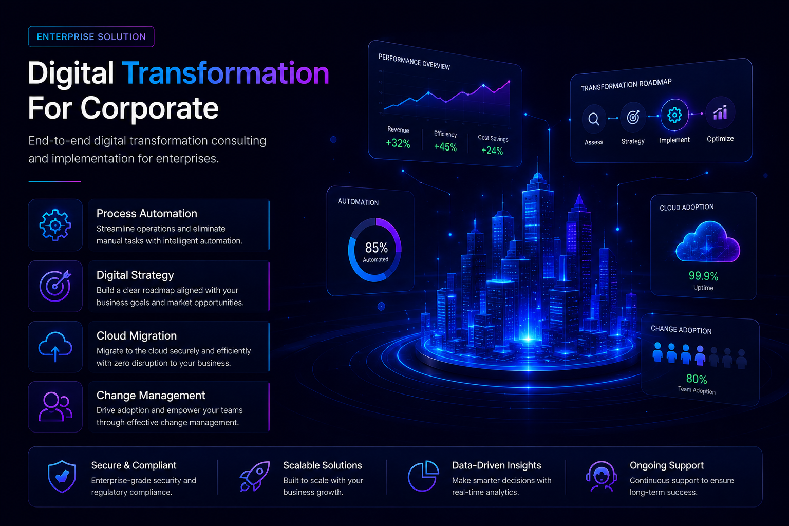 Digital Transformation