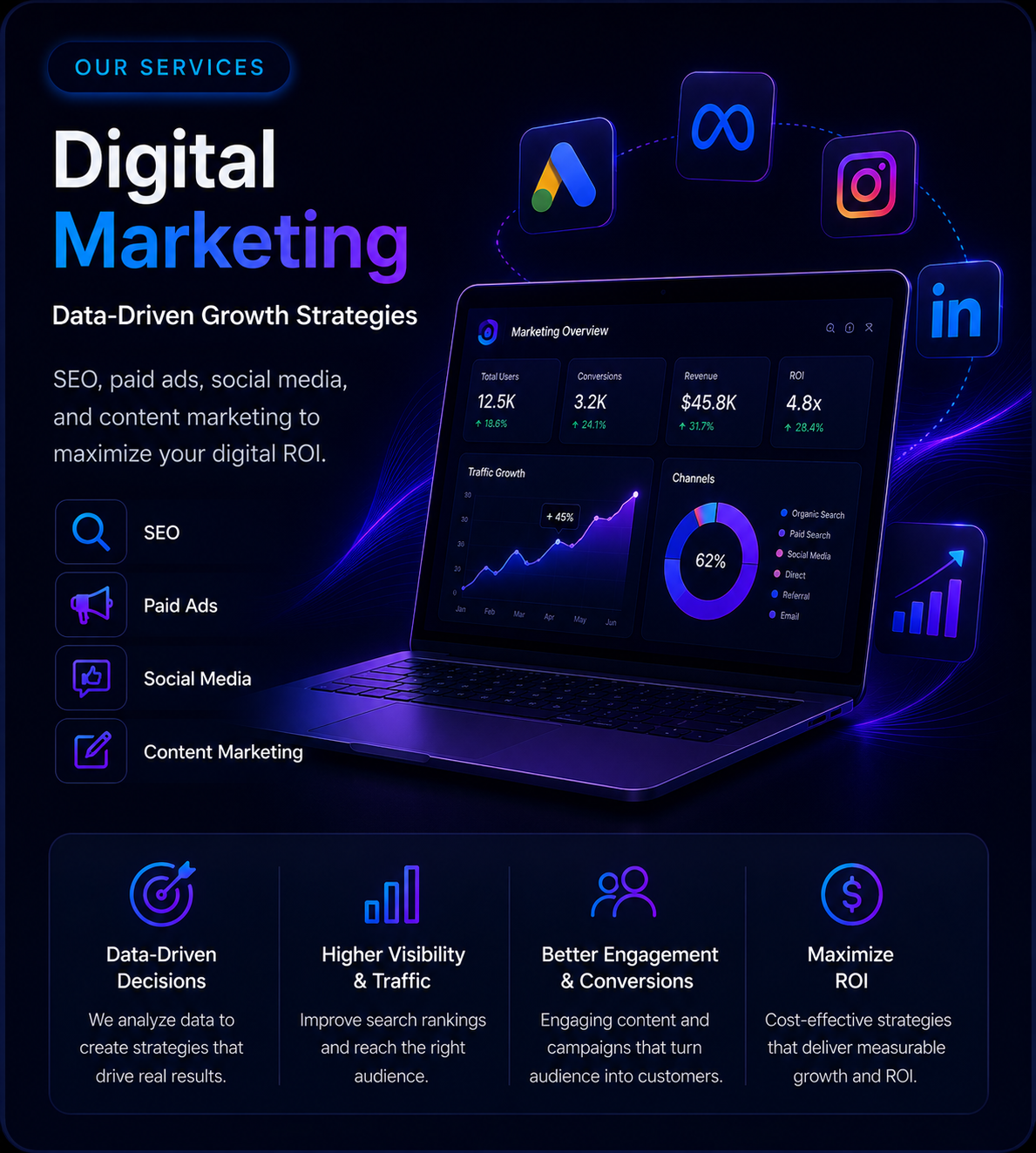 Digital Marketing